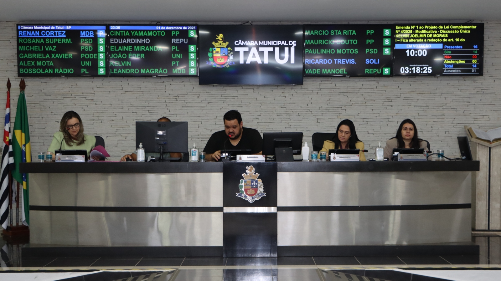 VEREADORES APROVAM PROJETOS DE LEI COMPLEMENTAR DO EXECUTIVO EM SESSÃO EXTRAORDINÁRIA