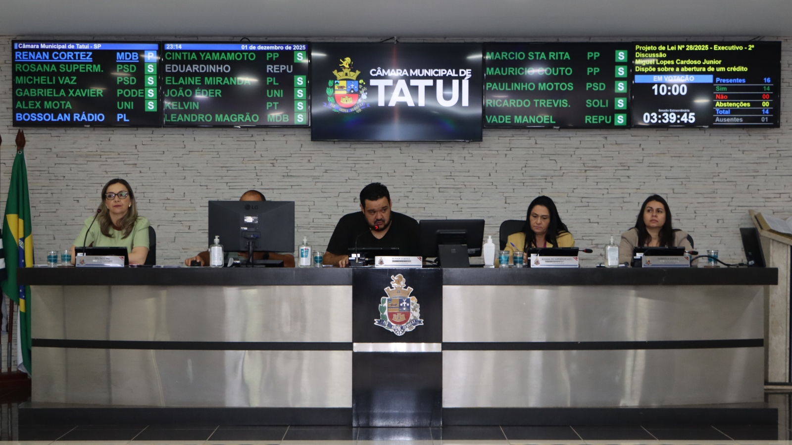 CRÉDITO ADICIONAL DE R$ 1,33 MILHÃO É APROVADO NA CÂMARA DE TATUÍ