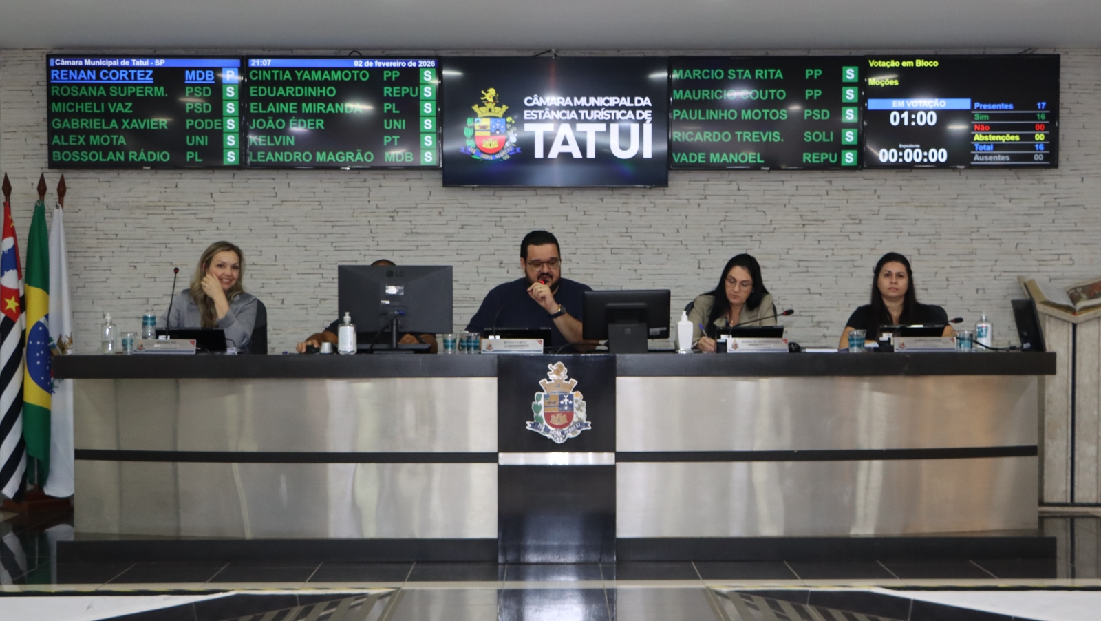 ANO LEGISLATIVO INICIA COM 133 REQUERIMENTOS QUESTIONANDO O EXECUTIVO