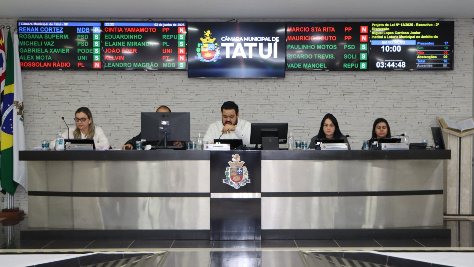 PROJETO DE LEI QUE INSTITUI A LOTERIA MUNICIPAL É APROVADO NA CÂMARA DE TATUÍ