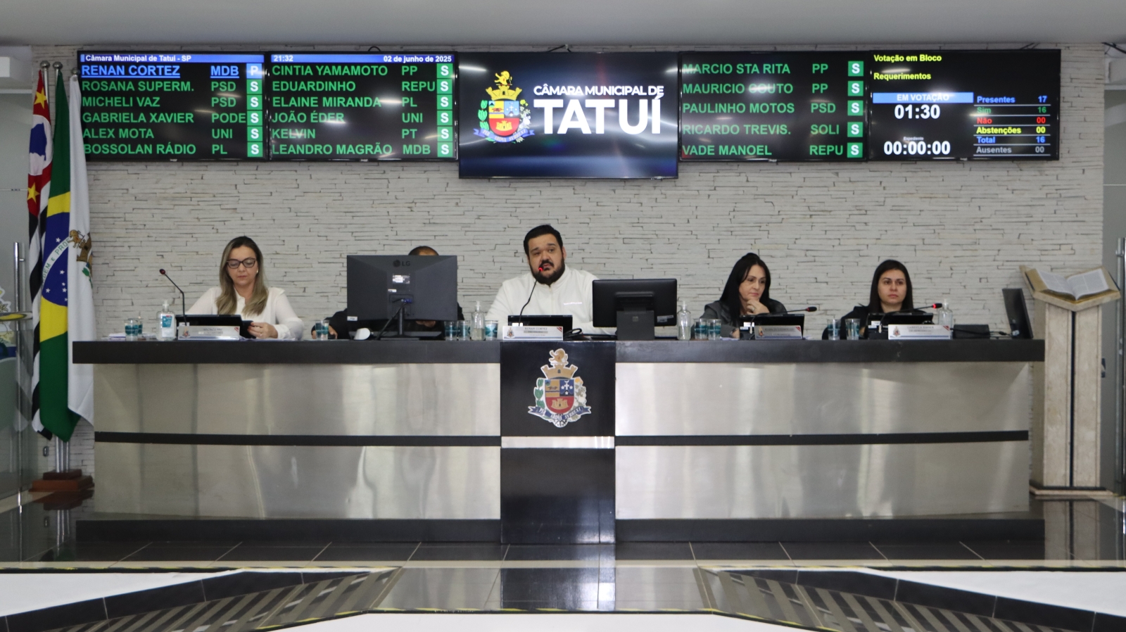 CÂMARA DE TATUÍ ENCAMINHA 85 REQUERIMENTOS AO EXECUTIVO