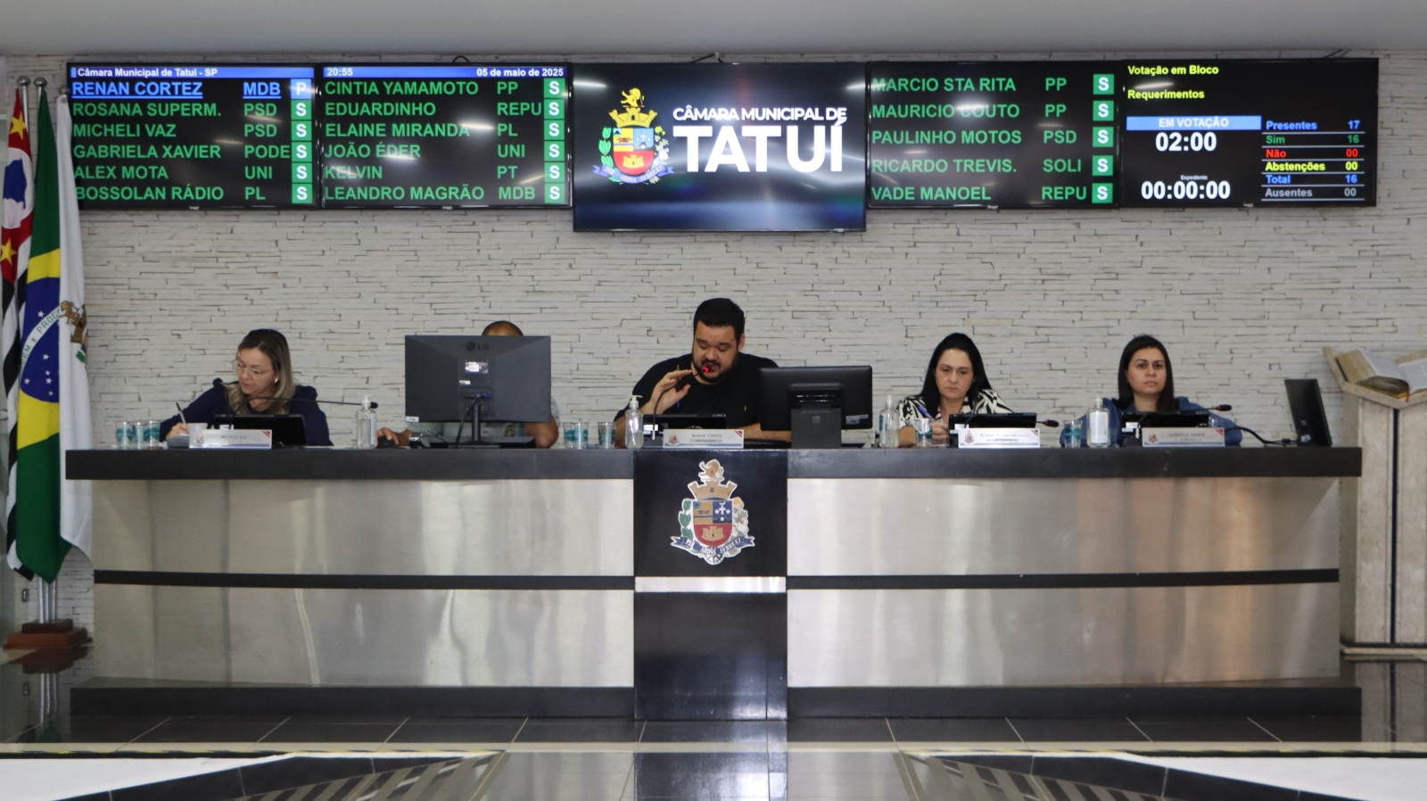 EXECUTIVO É QUESTIONADO POR MAIS 74 REQUERIMENTOS DA CÂMARA DE TATUÍ