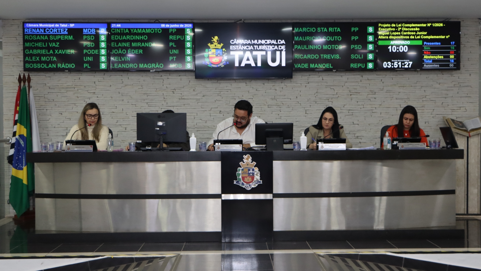 PROJETO DE LEI COMPLEMENTAR É APROVADO EM SESSÃO EXTRAORDINÁRIA