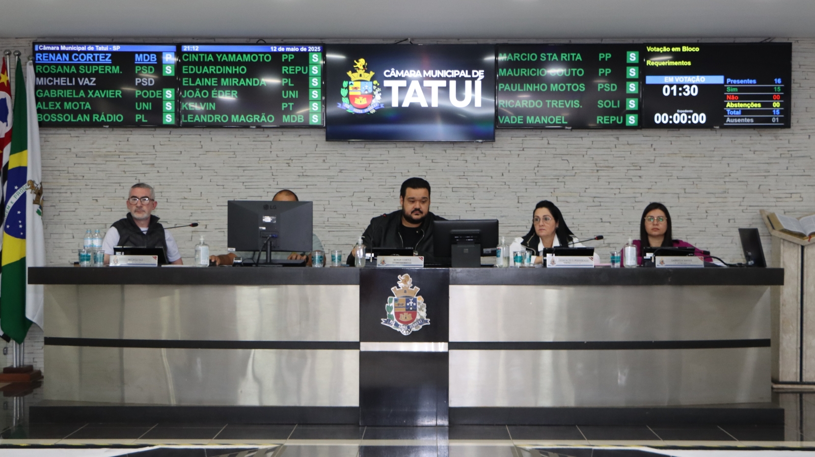 VEREADORES APROVAM 79 REQUERIMENTOS COM QUESTIONAMENTOS À PREFEITURA DE TATUÍ