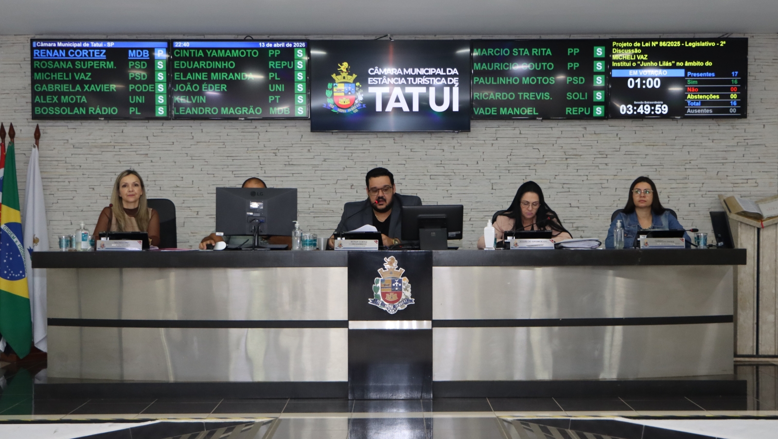 CINCO PROJETOS DE LEI SÃO APROVADOS EM SESSÃO EXTRAORDINÁRIA