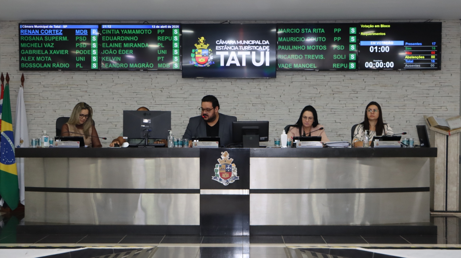 98 REQUERIMENTOS COM QUESTIONAMENTOS AO EXECUTIVO SÃO VOTADOS EM SESSÃO ORDINÁRIA