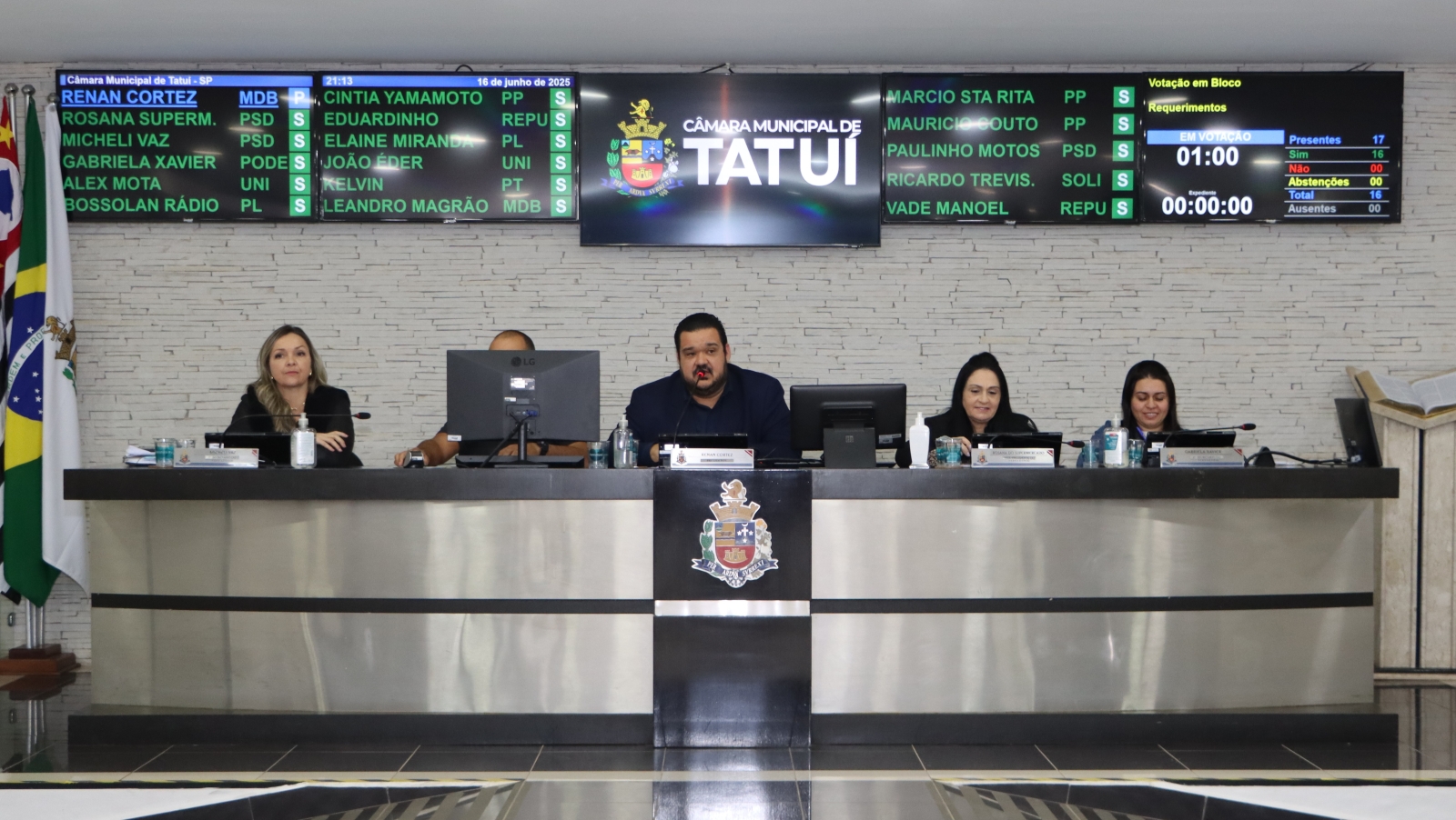VEREADORES ENCAMINHAM 74 REQUERIMENTOS À PREFEITURA DE TATUÍ