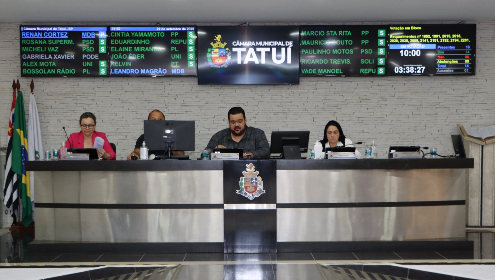 CÂMARA DE TATUÍ VOTA 47 REQUERIMENTOS EM SESSÃO EXTRAORDINÁRIA