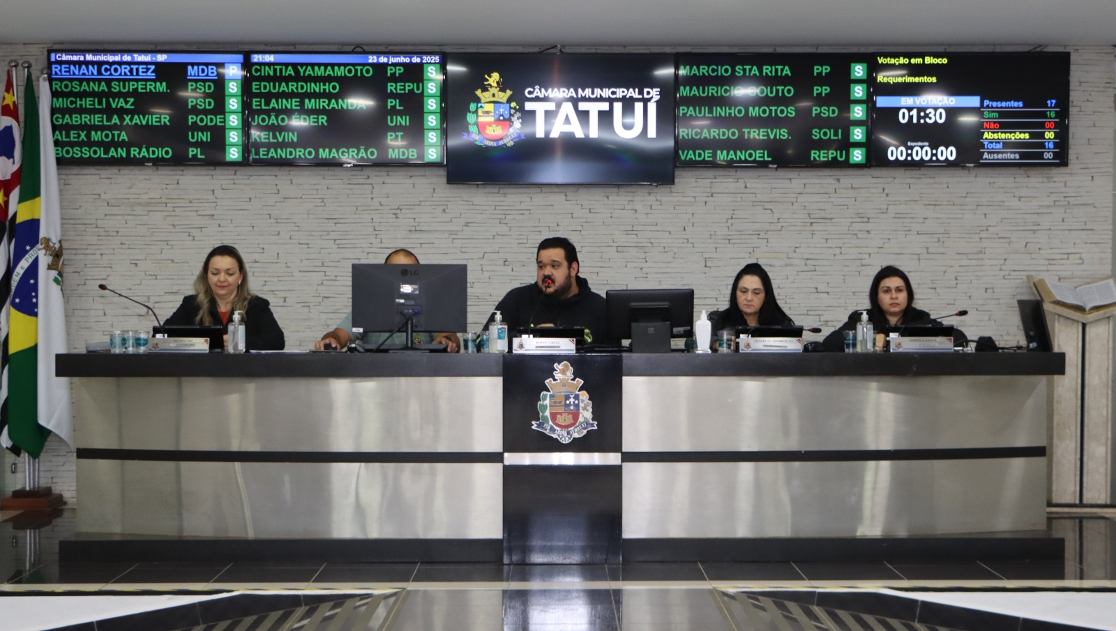 VEREADORES APROVAM MAIS 70 REQUERIMENTOS À PREFEITURA DE TATUÍ