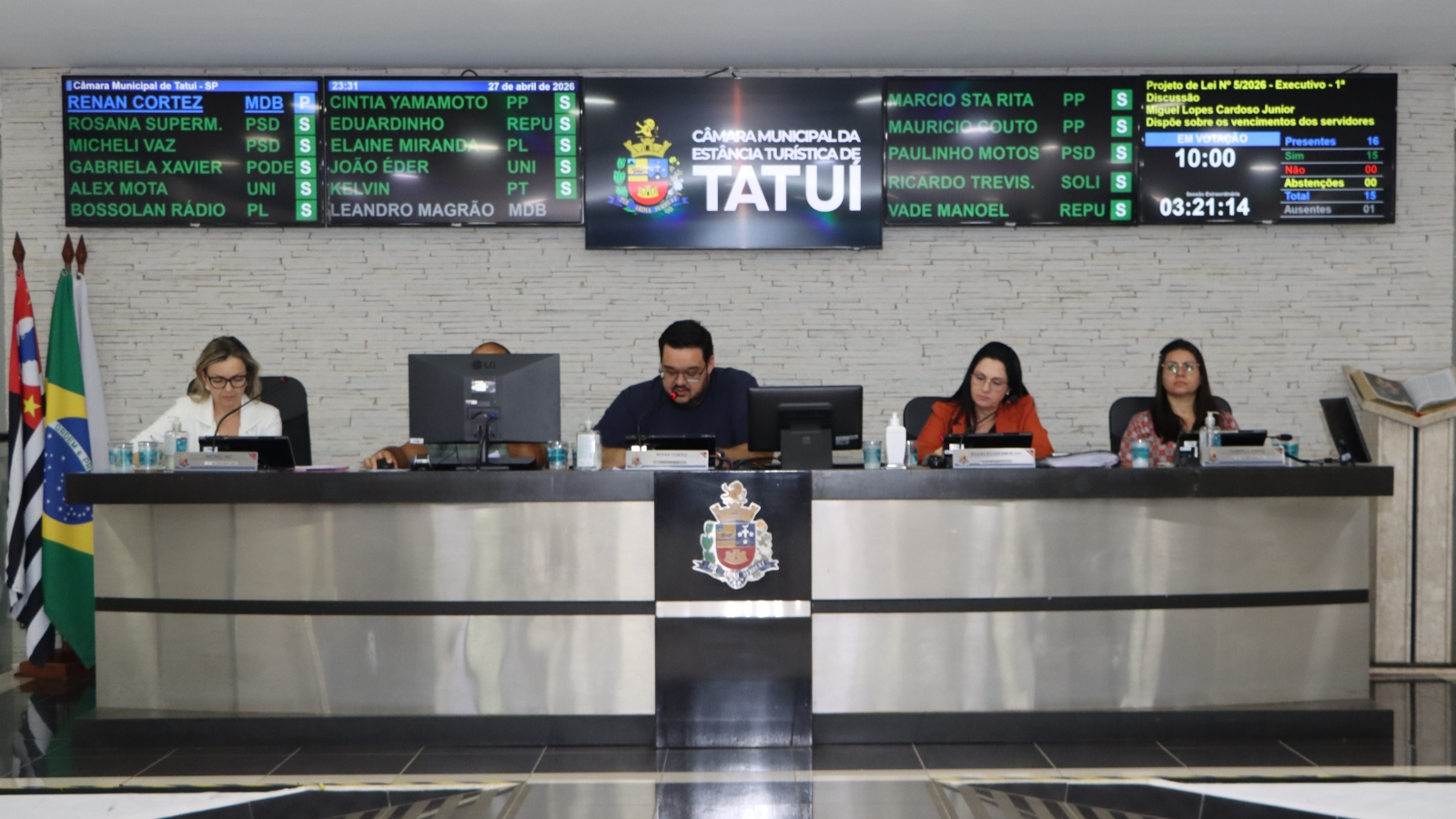 REAJUSTE DE 3,90% AOS SERVIDORES MUNICIPAIS É APROVADO NA CÂMARA