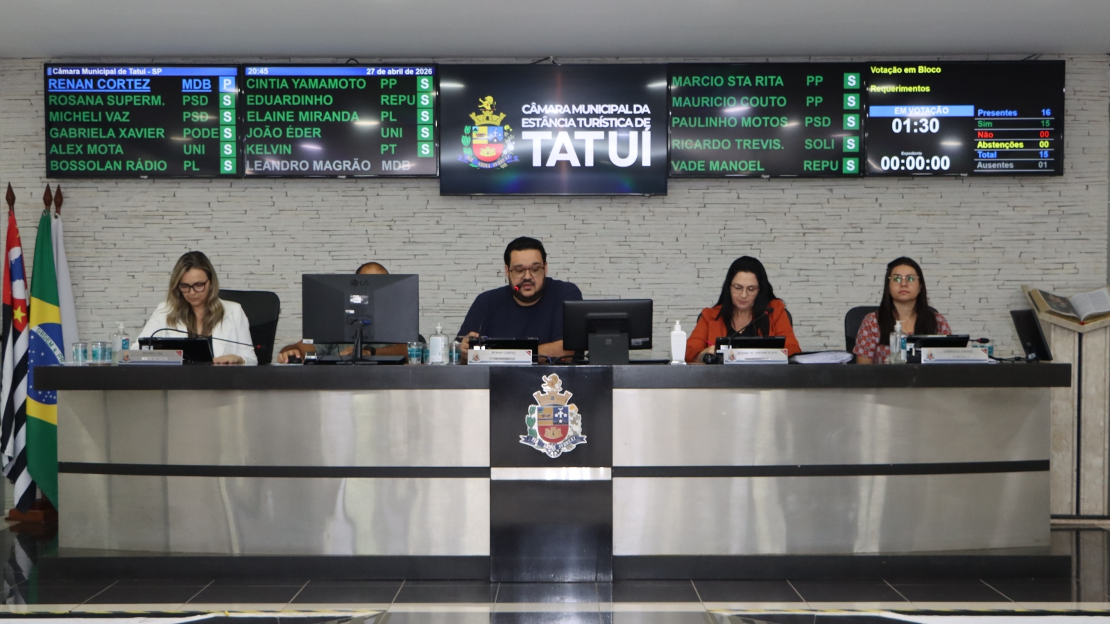 EXECUTIVO É QUESTIONADO POR 74 REQUERIMENTOS DA CÂMARA DE TATUÍ