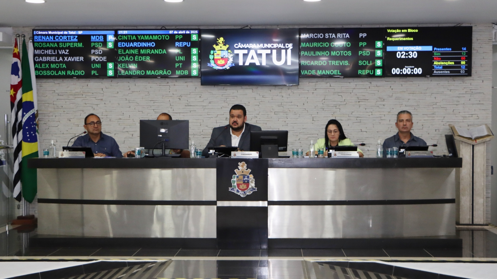 VEREADORES VOTAM 102 REQUERIMENTOS DIRECIONADOS AO EXECUTIVO
