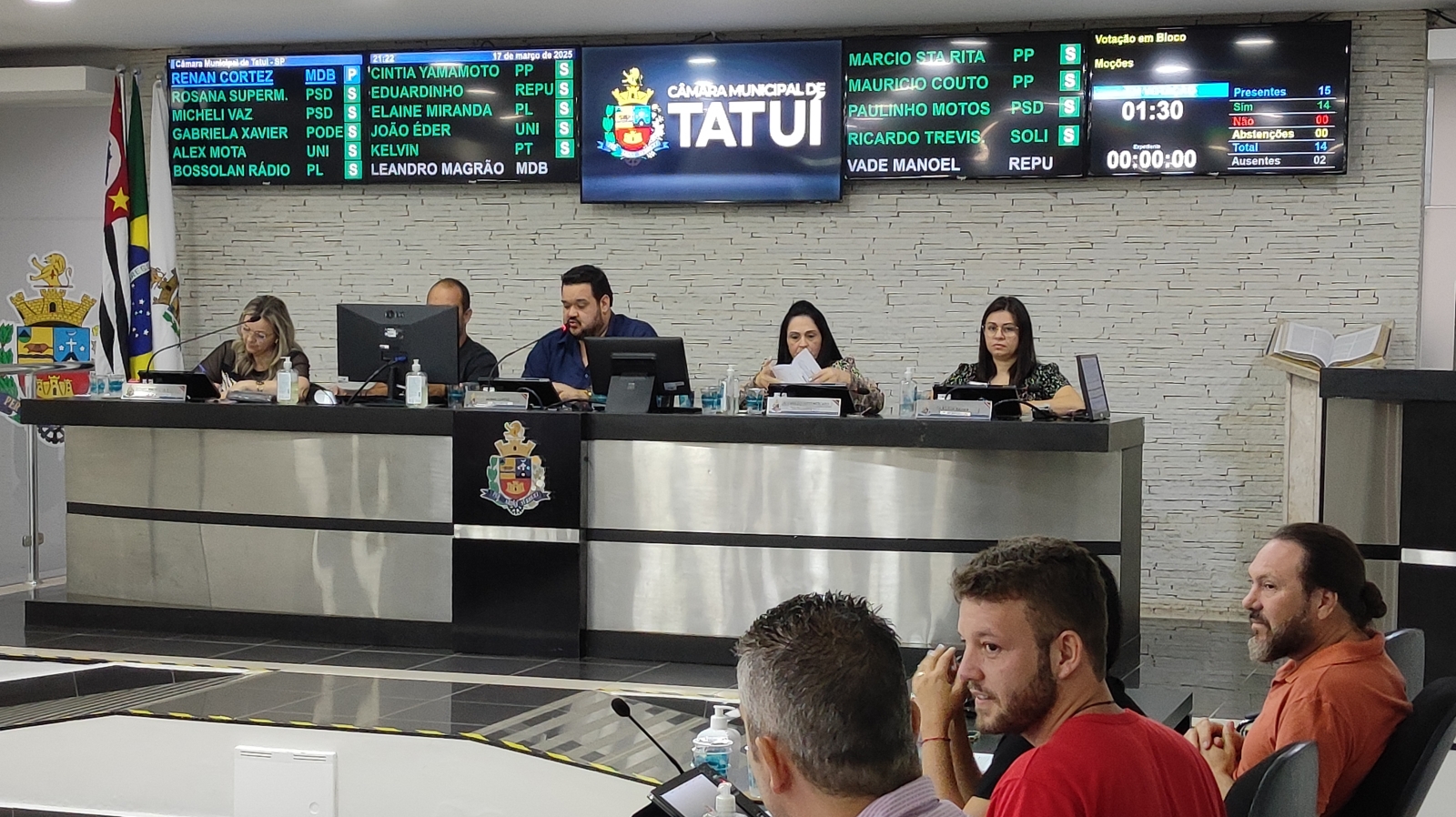 VEREADORES APROVAM 90 REQUERIMENTOS COM QUESTIONAMENTOS À PREFEITURA DE TATUÍ